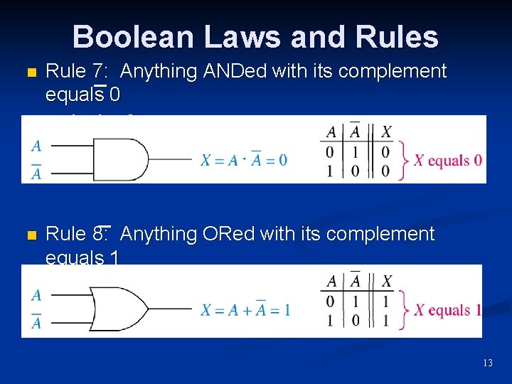 Boolean Laws and Rules n Rule 7: Anything ANDed with its complement equals 0