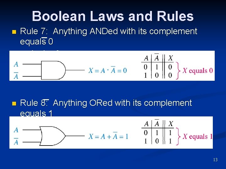 Boolean Laws and Rules n Rule 7: Anything ANDed with its complement equals 0 Boolean Laws and Rules n Rule 7: Anything ANDed with its complement equals 0