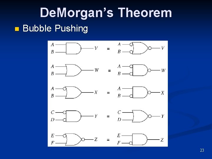 De. Morgan’s Theorem n Bubble Pushing 23 