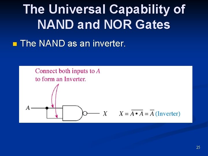 The Universal Capability of NAND and NOR Gates n The NAND as an inverter.