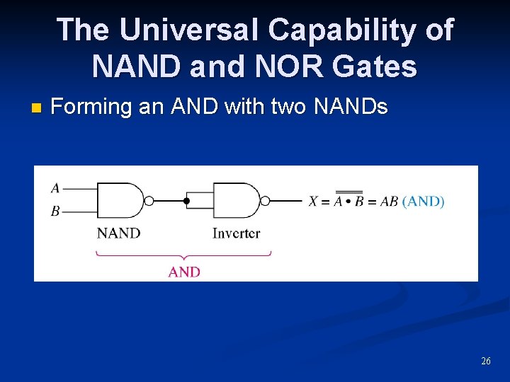 The Universal Capability of NAND and NOR Gates n Forming an AND with two The Universal Capability of NAND and NOR Gates n Forming an AND with two