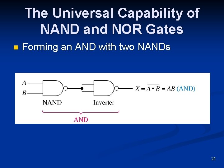 The Universal Capability of NAND and NOR Gates n Forming an AND with two