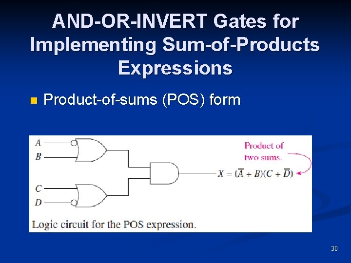 AND-OR-INVERT Gates for Implementing Sum-of-Products Expressions n Product-of-sums (POS) form 30 AND-OR-INVERT Gates for Implementing Sum-of-Products Expressions n Product-of-sums (POS) form 30