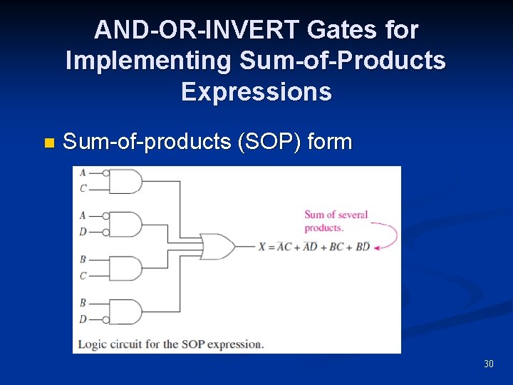 AND-OR-INVERT Gates for Implementing Sum-of-Products Expressions n Sum-of-products (SOP) form 30 AND-OR-INVERT Gates for Implementing Sum-of-Products Expressions n Sum-of-products (SOP) form 30