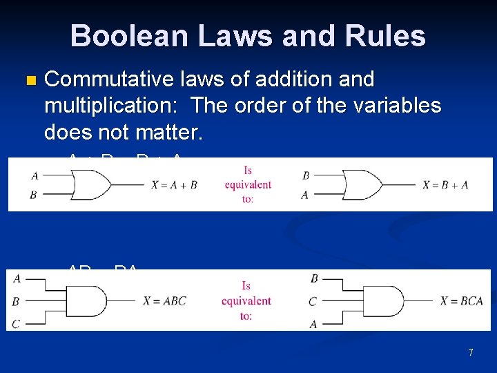 Boolean Laws and Rules n Commutative laws of addition and multiplication: The order of