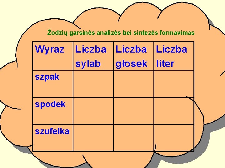 Žodžių garsinės analizės bei sintezės formavimas Wyraz szpak spodek szufelka Wyra Liczba Liczba z