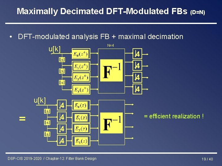 Maximally Decimated DFT-Modulated FBs (D=N) • DFT-modulated analysis FB + maximal decimation N=4 u[k]