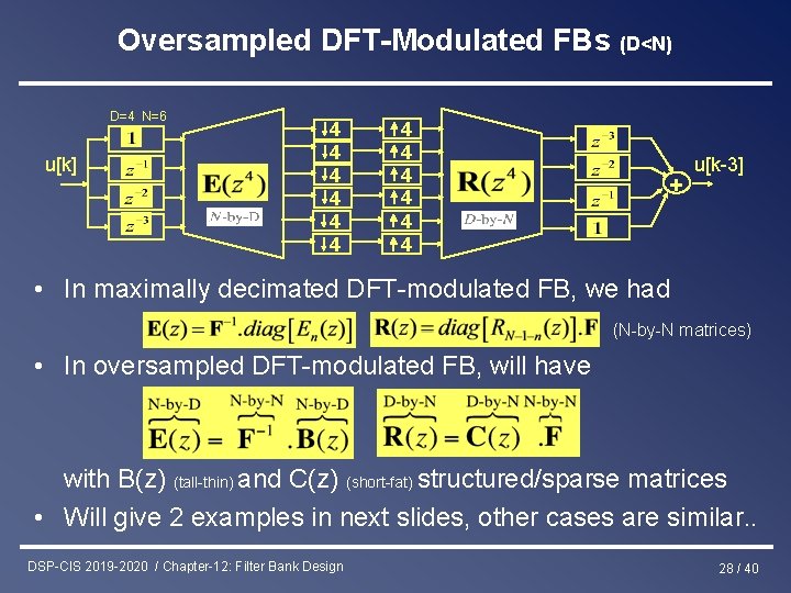 Oversampled DFT-Modulated FBs (D<N) D=4 N=6 u[k] 4 4 4 + u[k-3] • In