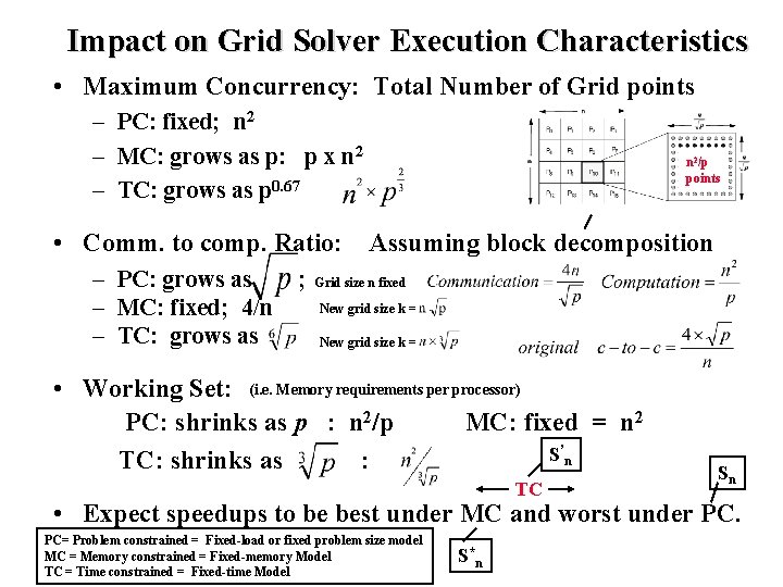 Impact on Grid Solver Execution Characteristics • Maximum Concurrency: Total Number of Grid points