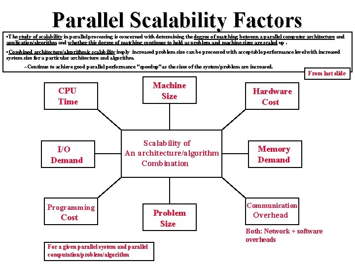 Parallel Scalability Factors • The study of scalability in parallel processing is concerned with