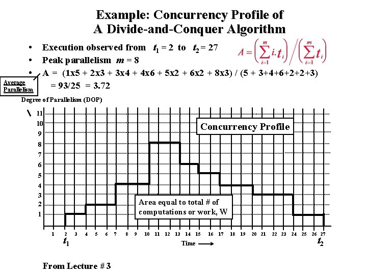 Example: Concurrency Profile of A Divide-and-Conquer Algorithm • • • Execution observed from t