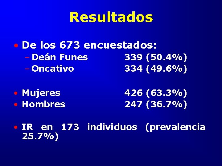 Resultados • De los 673 encuestados: – Deán Funes – Oncativo • Mujeres •
