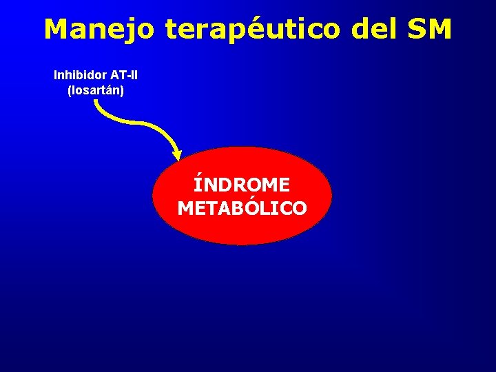 Manejo terapéutico del SM Inhibidor AT-II (losartán) ÍNDROME METABÓLICO 