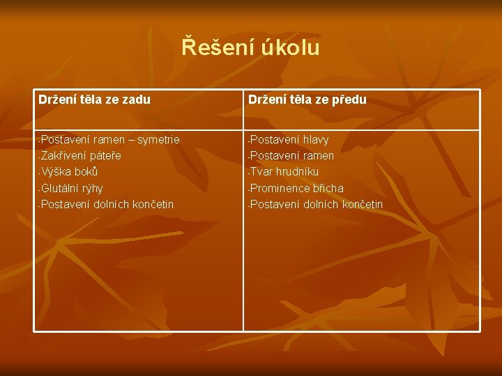 Řešení úkolu Držení těla ze zadu Držení těla ze předu -Postavení ramen – symetrie