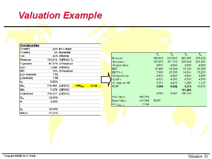 Valuation Example Copyright © 2000 Ian H. Giddy Valuation 32 
