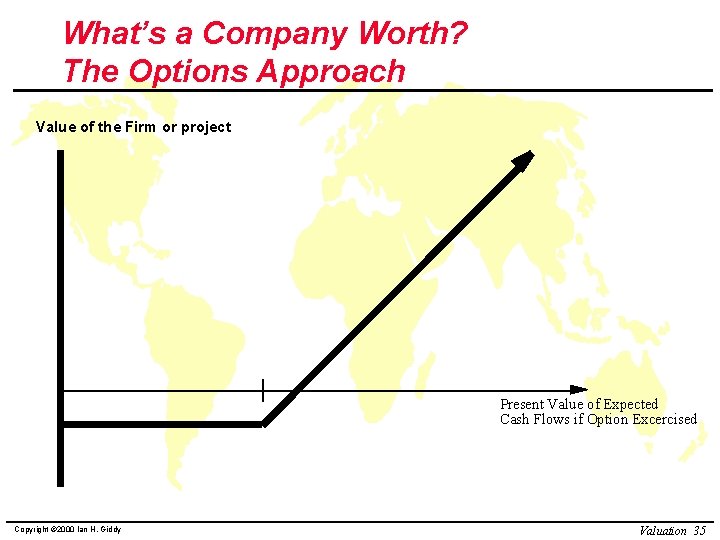 What’s a Company Worth? The Options Approach Value of the Firm or project Present