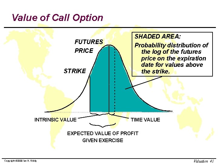 Value of Call Option FUTURES PRICE STRIKE INTRINSIC VALUE SHADED AREA: Probability distribution of