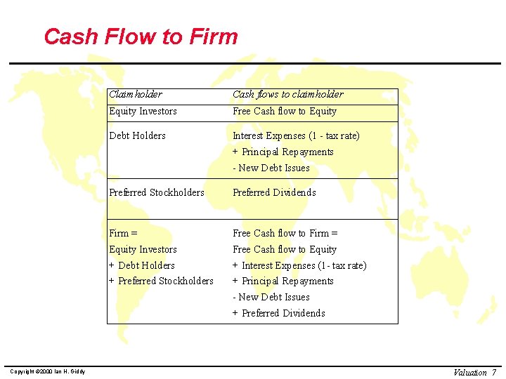 Cash Flow to Firm Claimholder Cash flows to claimholder Equity Investors Free Cash flow