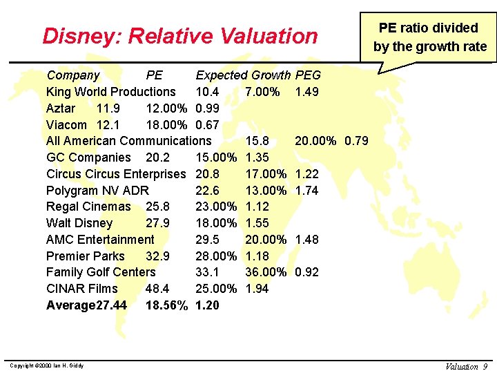 Disney: Relative Valuation Company PE Expected Growth King World Productions 10. 4 7. 00%