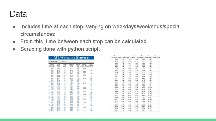 Data ● Includes time at each stop, varying on weekdays/weekends/special circumstances ● From this,