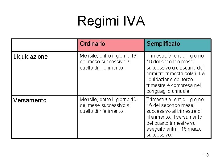 Regimi IVA Ordinario Semplificato Liquidazione Mensile, entro il giorno 16 del mese successivo a Regimi IVA Ordinario Semplificato Liquidazione Mensile, entro il giorno 16 del mese successivo a