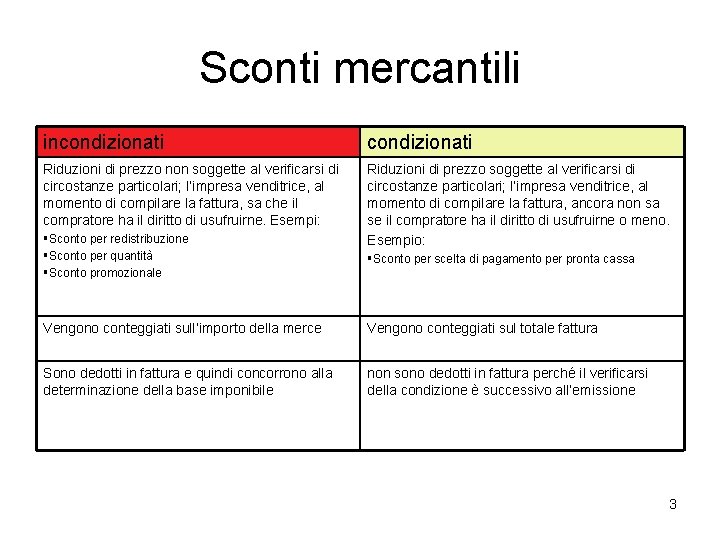 Sconti mercantili incondizionati Riduzioni di prezzo non soggette al verificarsi di circostanze particolari; l’impresa Sconti mercantili incondizionati Riduzioni di prezzo non soggette al verificarsi di circostanze particolari; l’impresa