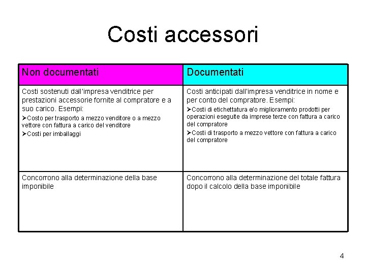 Costi accessori Non documentati Documentati Costi sostenuti dall’impresa venditrice per prestazioni accessorie fornite al Costi accessori Non documentati Documentati Costi sostenuti dall’impresa venditrice per prestazioni accessorie fornite al