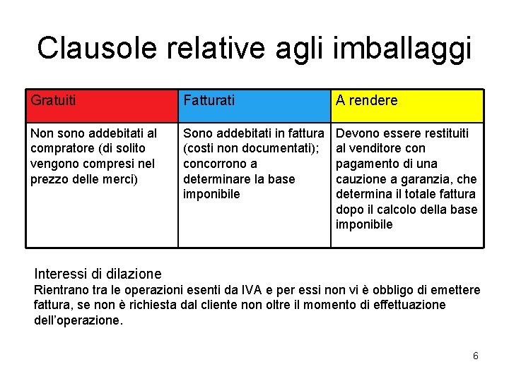 Clausole relative agli imballaggi Gratuiti Fatturati A rendere Non sono addebitati al compratore (di Clausole relative agli imballaggi Gratuiti Fatturati A rendere Non sono addebitati al compratore (di