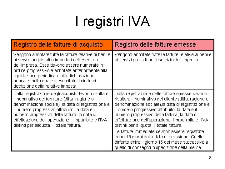 I registri IVA Registro delle fatture di acquisto Registro delle fatture emesse Vengono annotate I registri IVA Registro delle fatture di acquisto Registro delle fatture emesse Vengono annotate