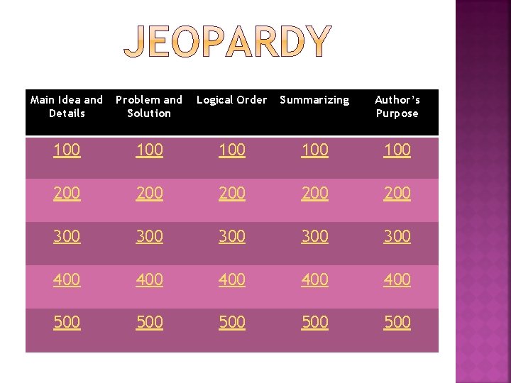 Main Idea and Details Problem and Solution Logical Order Summarizing Author’s Purpose 100 100