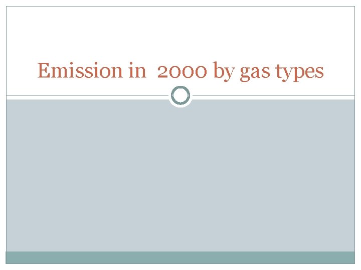 Emission in 2000 by gas types 
