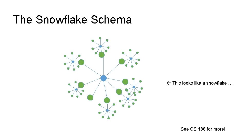 The Snowflake Schema This looks like a snowflake … See CS 186 for more!