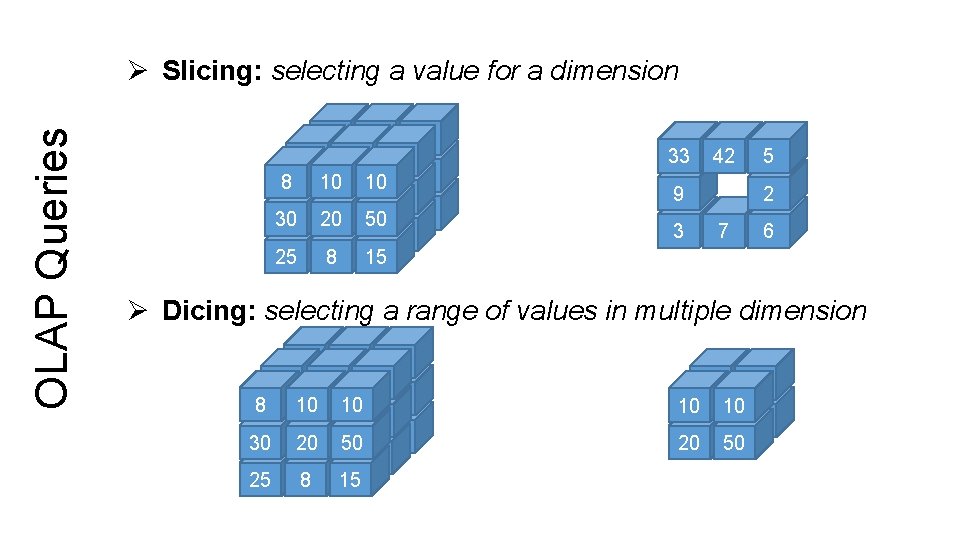 OLAP Queries Ø Slicing: selecting a value for a dimension 33 8 10 10