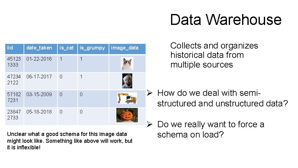 Data Warehouse iid date_taken is_cat is_grumpy 45123 1333 01 -22 -2016 1 1 47234