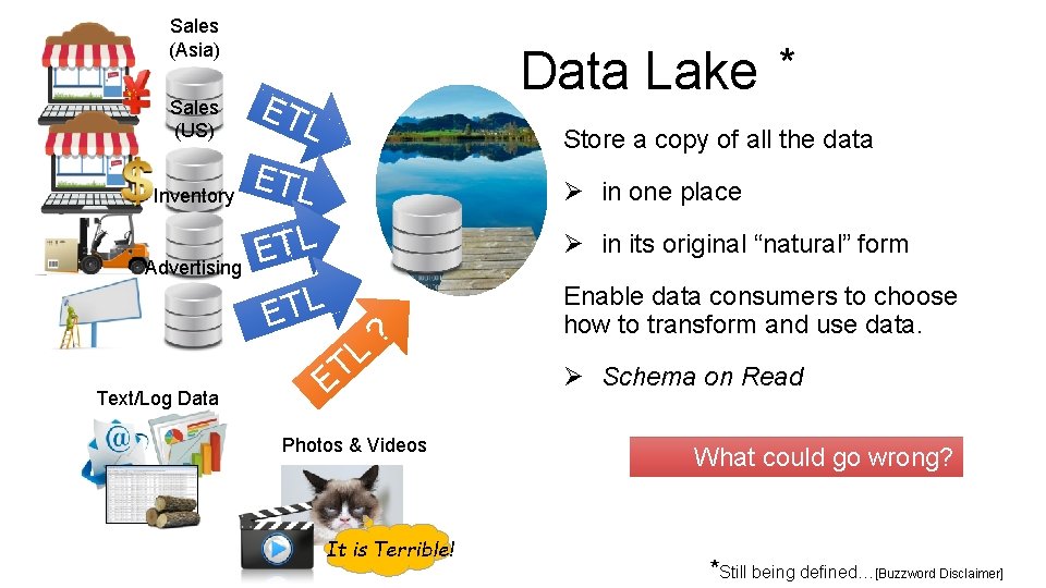 Sales (Asia) Data Lake * Sales (US) ET Inventory ETL Advertising Text/Log Data L