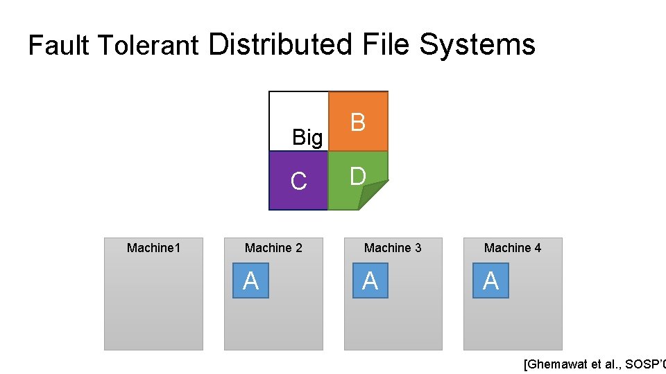 Fault Tolerant Distributed File Systems B Big File C Machine 1 D Machine 2