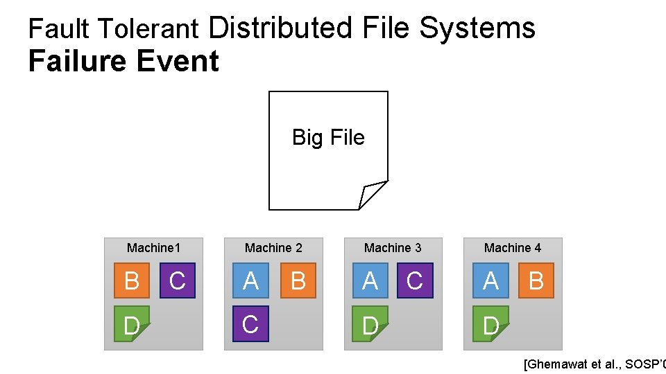 Fault Tolerant Distributed File Systems Failure Event Big File Machine 1 Machine 2 Machine