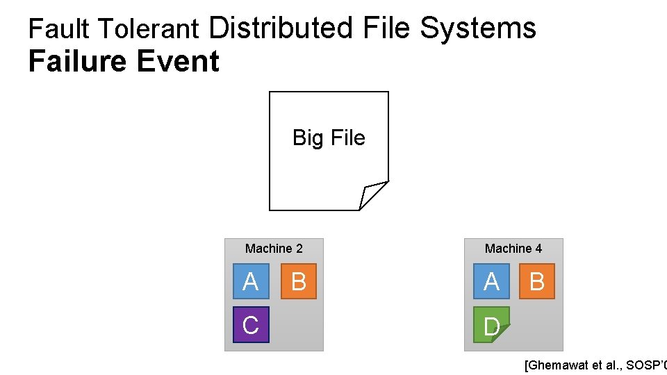 Fault Tolerant Distributed File Systems Failure Event Big File Machine 2 Machine 4 A