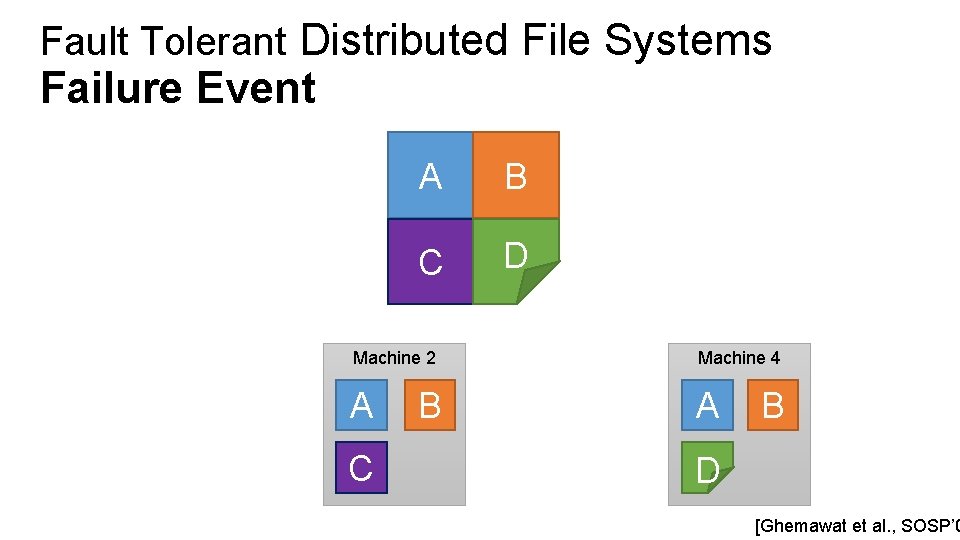 Fault Tolerant Distributed File Systems Failure Event A B C D Big File Machine