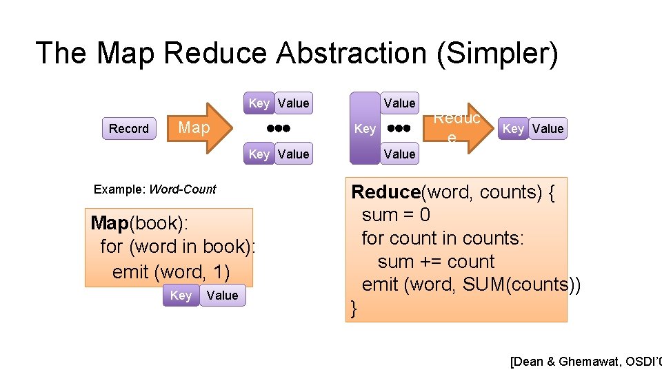 The Map Reduce Abstraction (Simpler) Key Value Record Map Key Value Example: Word-Count Map(book):