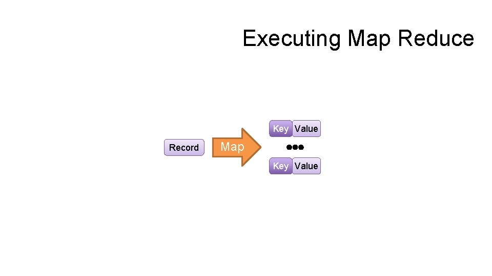 Executing Map Reduce Key Value Record Map Key Value 