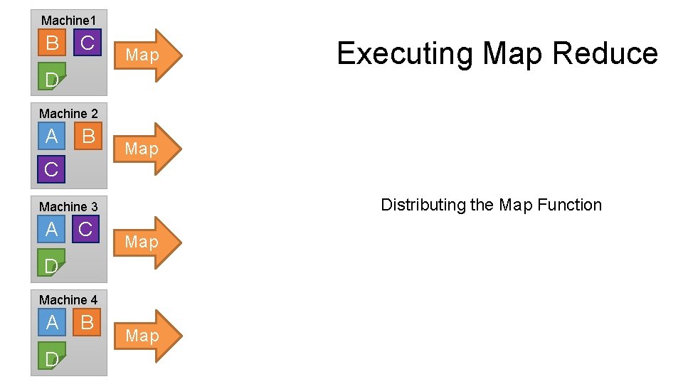 Machine 1 B C Map D Executing Map Reduce Machine 2 A B Map