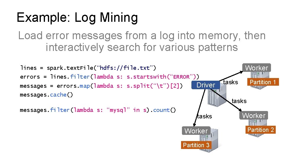 Example: Log Mining Load error messages from a log into memory, then interactively search