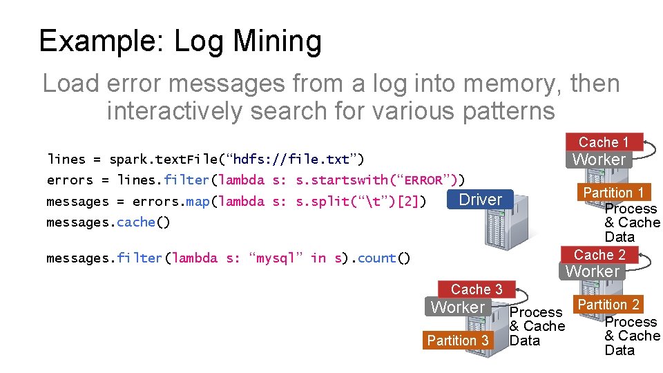 Example: Log Mining Load error messages from a log into memory, then interactively search