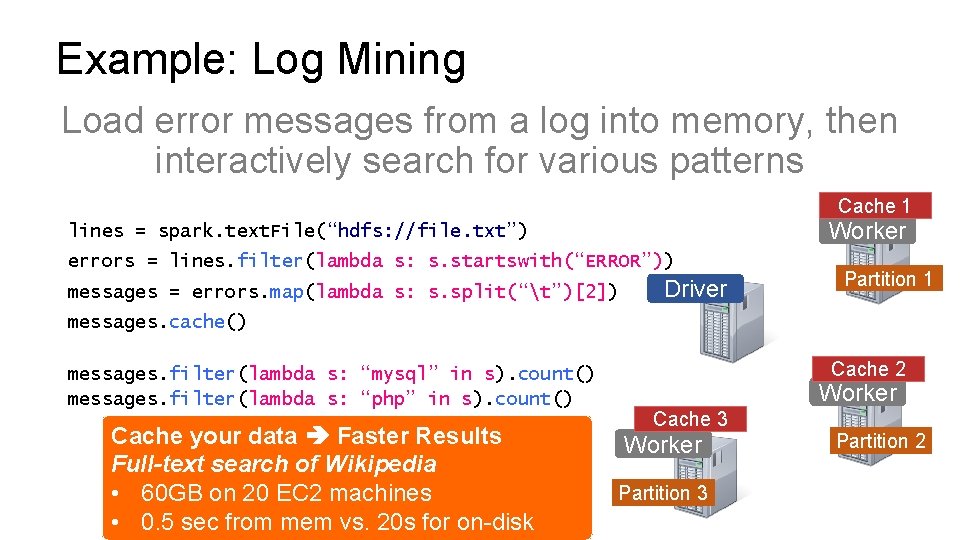 Example: Log Mining Load error messages from a log into memory, then interactively search