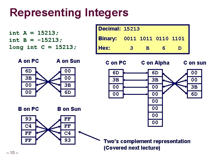 Representing Integers int A = 15213; int B = -15213; long int C =