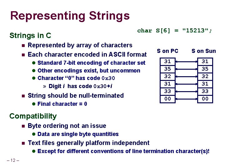 Representing Strings in C char S[6] = "15213"; n Represented by array of characters