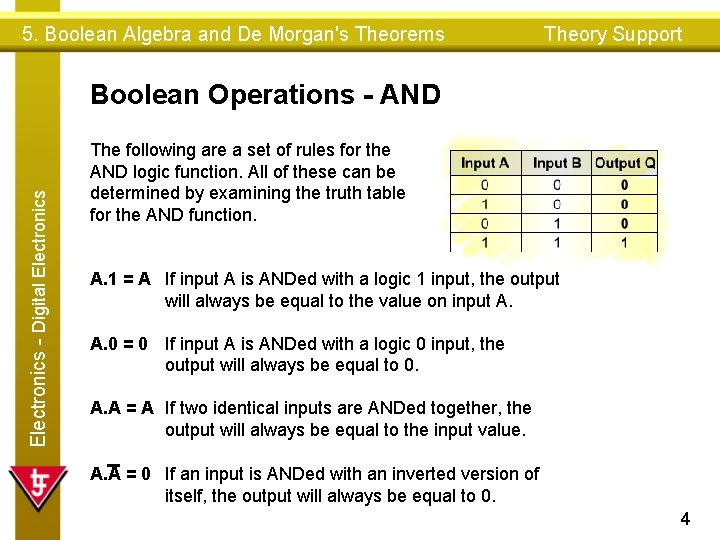 5. Boolean Algebra and De Morgan's Theorems Theory Support Electronics - Digital Electronics Boolean 5. Boolean Algebra and De Morgan's Theorems Theory Support Electronics - Digital Electronics Boolean