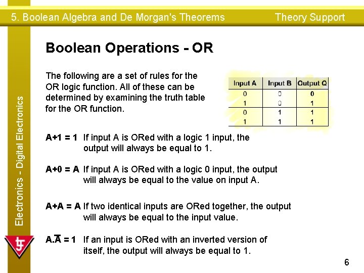 5. Boolean Algebra and De Morgan's Theorems Theory Support Electronics - Digital Electronics Boolean 5. Boolean Algebra and De Morgan's Theorems Theory Support Electronics - Digital Electronics Boolean