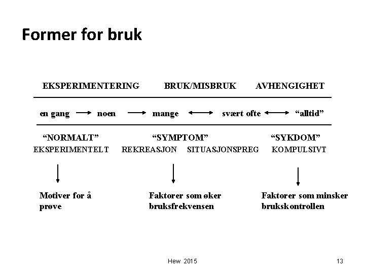 Former for bruk EKSPERIMENTERING en gang noen “NORMALT” EKSPERIMENTELT Motiver for å prøve BRUK/MISBRUK